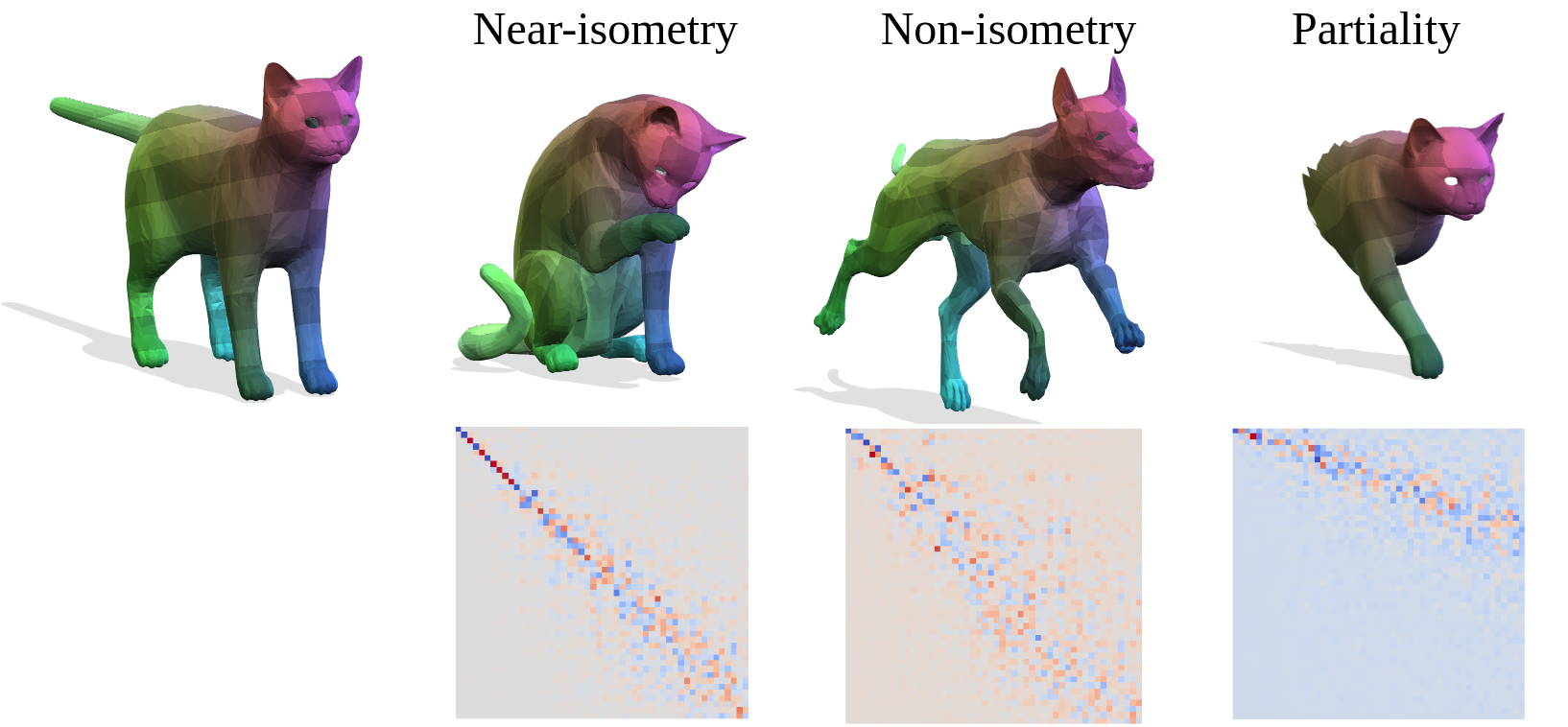 Revisiting Map Relations for Unsupervised Non-Rigid Shape Matching