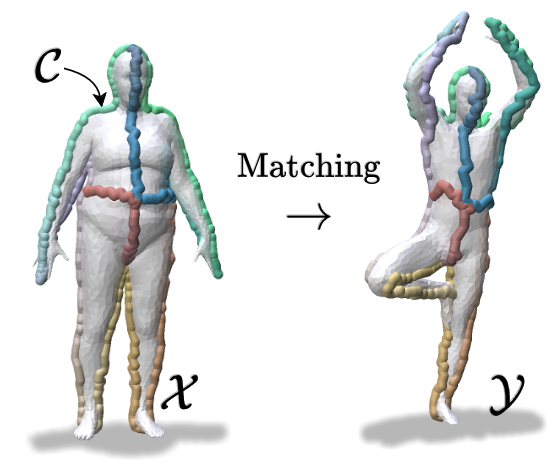 SpiderMatch: 3D Shape Matching with Global Optimality and Geometric Consistency