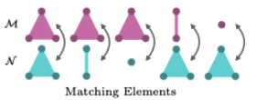 DiscoMatch: Fast Discrete Optimisation for Geometrically Consistent 3D Shape Matching
