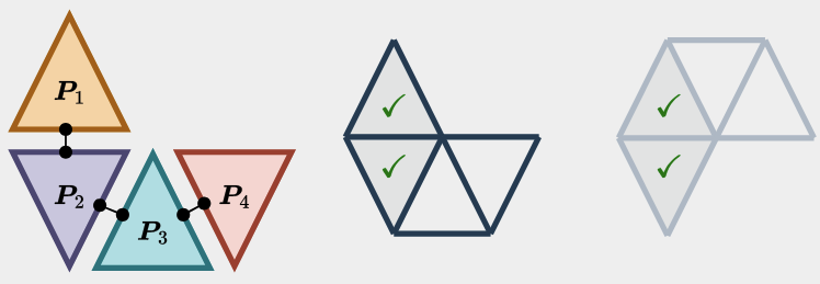 	 An Integer Linear Programming Approach to Geometrically Consistent Partial-Partial Shape Matching
