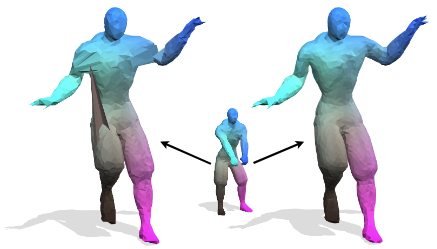 Non-Rigid 3D Shape Correspondences: From Foundations to Open Challenges and Opportunities